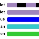 SFA color codes for light + filter sets