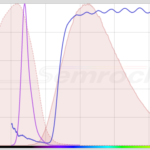 excitation emission plot