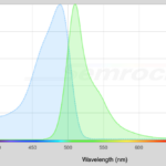 eGFP excitation/emission spectra